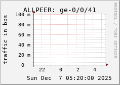 ALLPEER: ge-0/0/41
