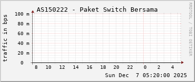 AS150222 - Paket Switch Bersama
