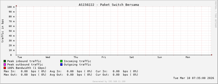 AS150222 - Paket Switch Bersama