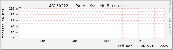 AS150222 - Paket Switch Bersama