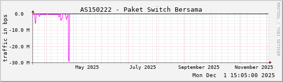 AS150222 - Paket Switch Bersama