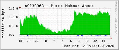 AS139963 - Murni Makmur Abadi