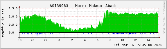 AS139963 - Murni Makmur Abadi