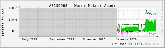 AS139963 - Murni Makmur Abadi
