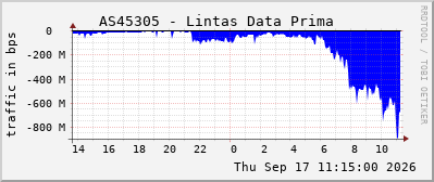 AS45305 - Lintas Data Prima