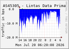 AS45305 - Lintas Data Prima
