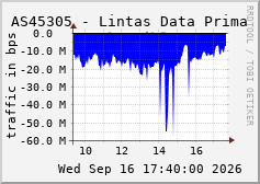 AS45305 - Lintas Data Prima