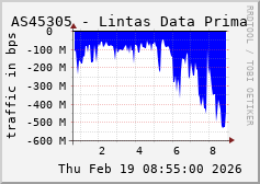 AS45305 - Lintas Data Prima