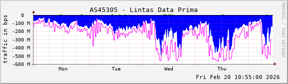 AS45305 - Lintas Data Prima