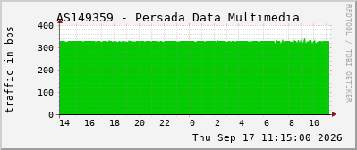 AS149359 - Persada Data Multimedia