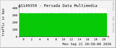 AS149359 - Persada Data Multimedia