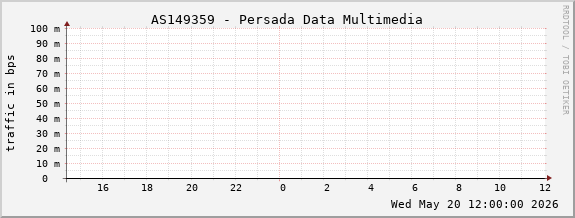 AS149359 - Persada Data Multimedia