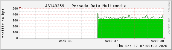 AS149359 - Persada Data Multimedia