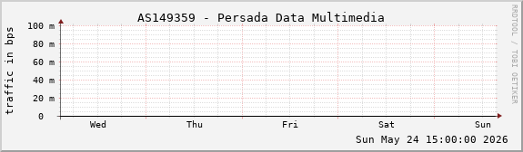 AS149359 - Persada Data Multimedia