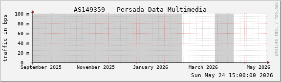AS149359 - Persada Data Multimedia