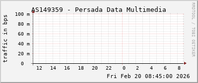 AS149359 - Persada Data Multimedia