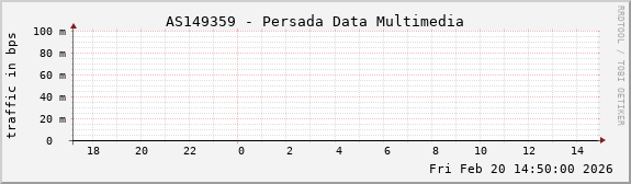 AS149359 - Persada Data Multimedia