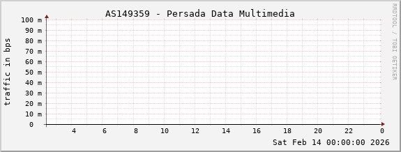 AS149359 - Persada Data Multimedia