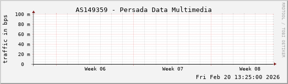 AS149359 - Persada Data Multimedia