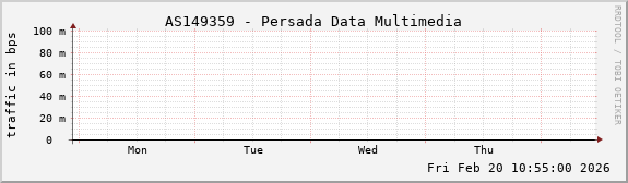 AS149359 - Persada Data Multimedia