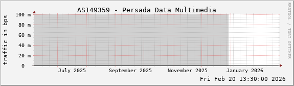 AS149359 - Persada Data Multimedia