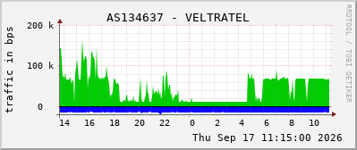 AS134637 - VELTRATEL