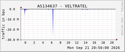 AS134637 - VELTRATEL
