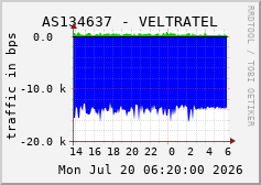 AS134637 - VELTRATEL