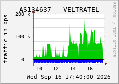 AS134637 - VELTRATEL