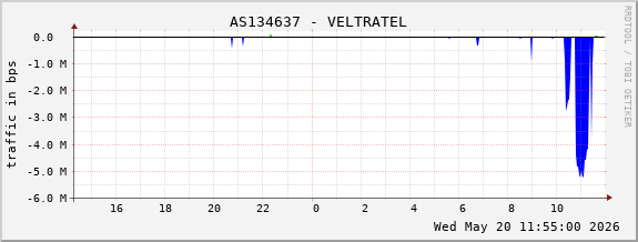 AS134637 - VELTRATEL