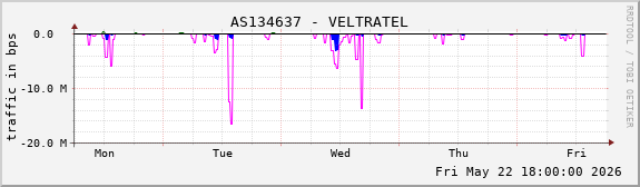AS134637 - VELTRATEL