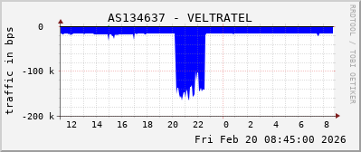 AS134637 - VELTRATEL