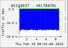 AS134637 - VELTRATEL