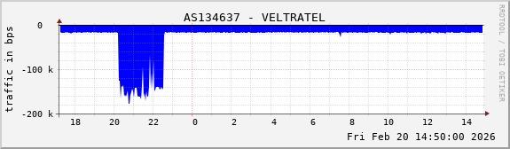 AS134637 - VELTRATEL