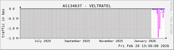 AS134637 - VELTRATEL