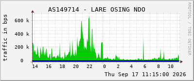 AS149714 - LARE OSING NDO