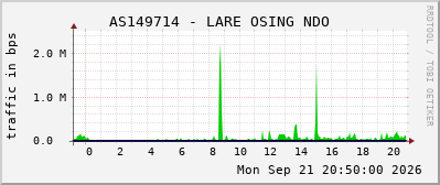 AS149714 - LARE OSING NDO