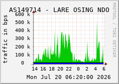 AS149714 - LARE OSING NDO