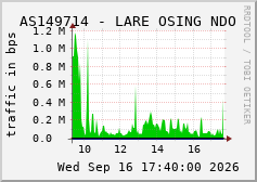 AS149714 - LARE OSING NDO