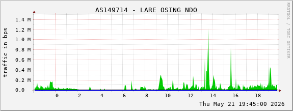 AS149714 - LARE OSING NDO