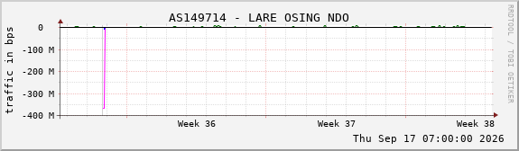 AS149714 - LARE OSING NDO