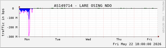 AS149714 - LARE OSING NDO