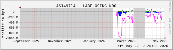 AS149714 - LARE OSING NDO