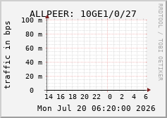 ALLPEER: 10GE1/0/27
