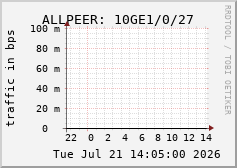 ALLPEER: 10GE1/0/27