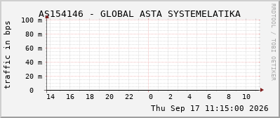 AS154146 - GLOBAL ASTA SYSTEMELATIKA