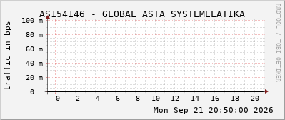 AS154146 - GLOBAL ASTA SYSTEMELATIKA