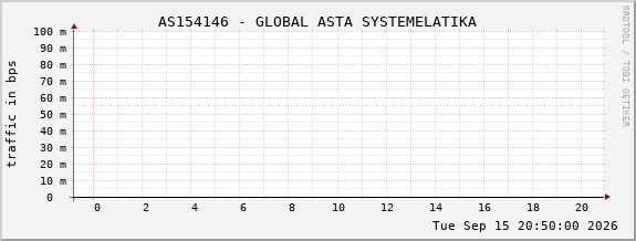 AS154146 - GLOBAL ASTA SYSTEMELATIKA