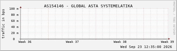 AS154146 - GLOBAL ASTA SYSTEMELATIKA