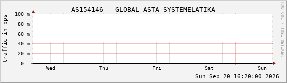 AS154146 - GLOBAL ASTA SYSTEMELATIKA